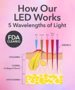 DRx SpectraLite FaceWare Pro 3-Minute LED Device - Image 4