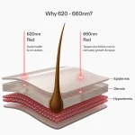 CurrentBody Skin LED Hair Growth Helmet - Image 6