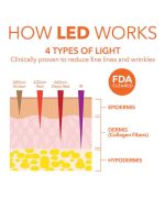Appareil LED DRx SpectraLite EyeCare Max Pro – Image 4
